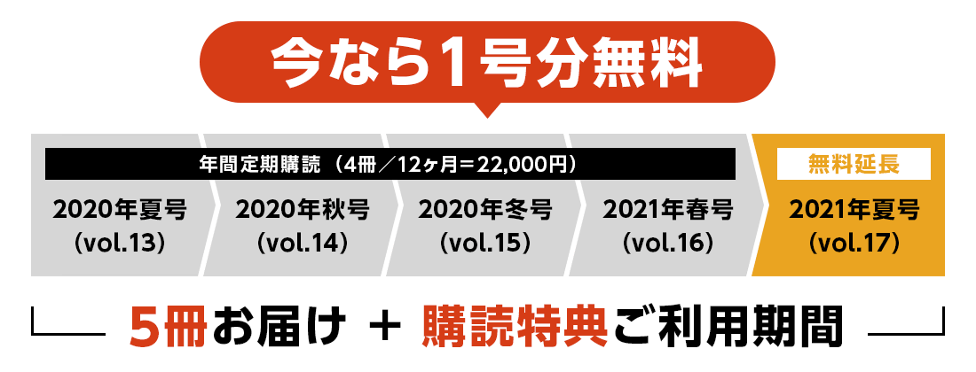 ECzine 年間定期購読 期間限定特別セット
