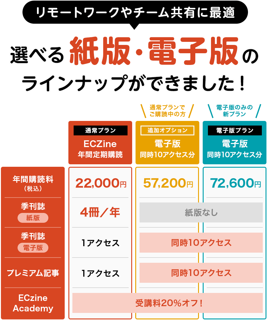 『季刊ECzine』購読プラン