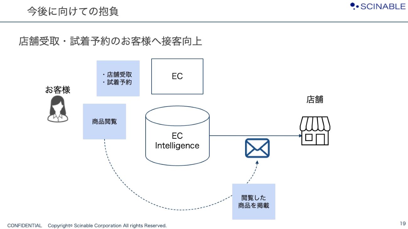 今後に向けての抱負
