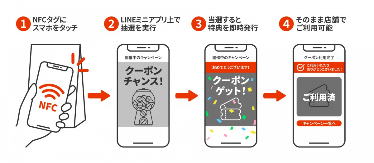 体験シナリオ例:即時インセンティブ型