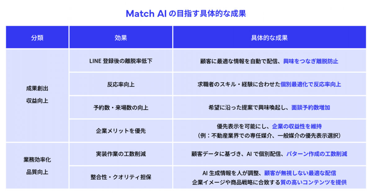 活用イメージ