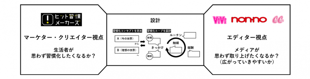 設計イメージ