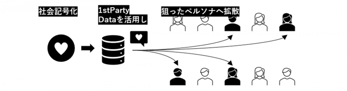 拡散イメージ