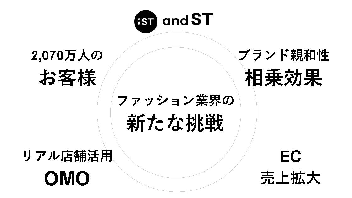 ファッション業界の新たな挑戦