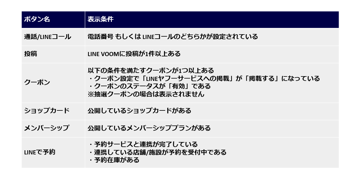 現時点で表示可能なボタン