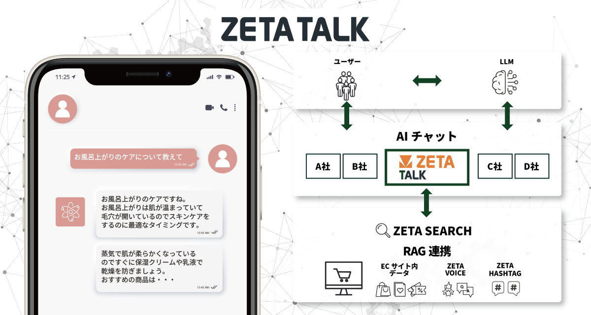 ZETA TALK