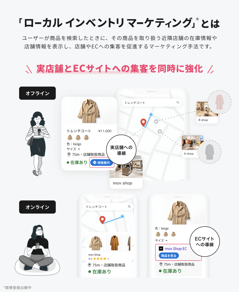 ローカルインベントリマーケティングとは