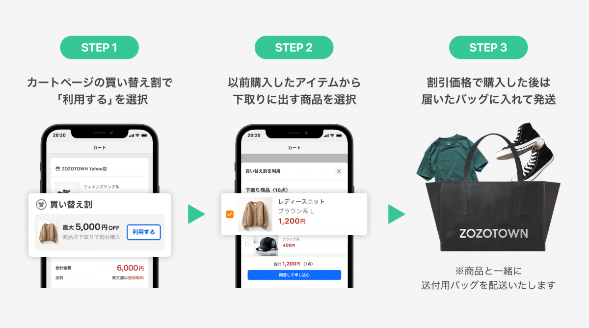 利用方法