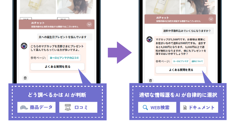 AIデジタルスタッフによるAIエージェントを踏まえた接客