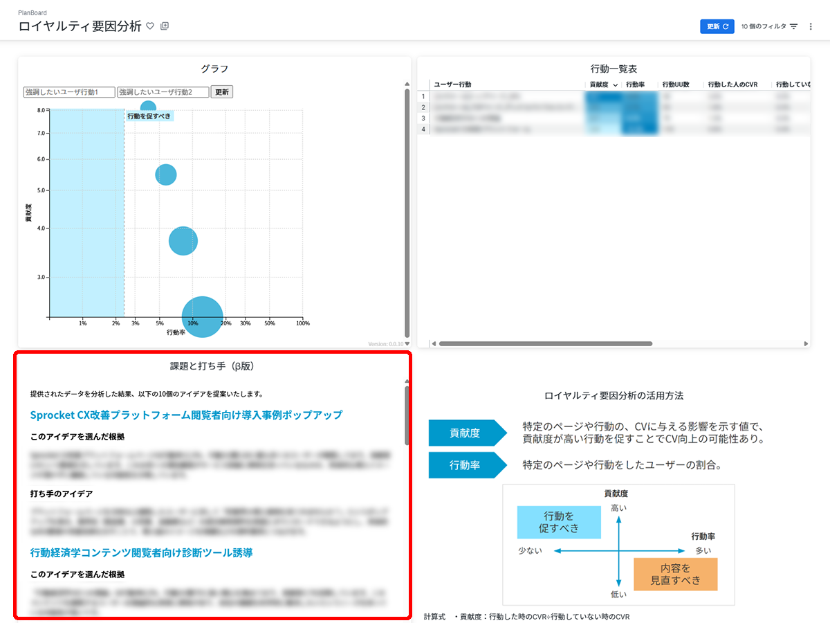 「AI課題発見＆施策提案機能」のイメージ（赤枠内）