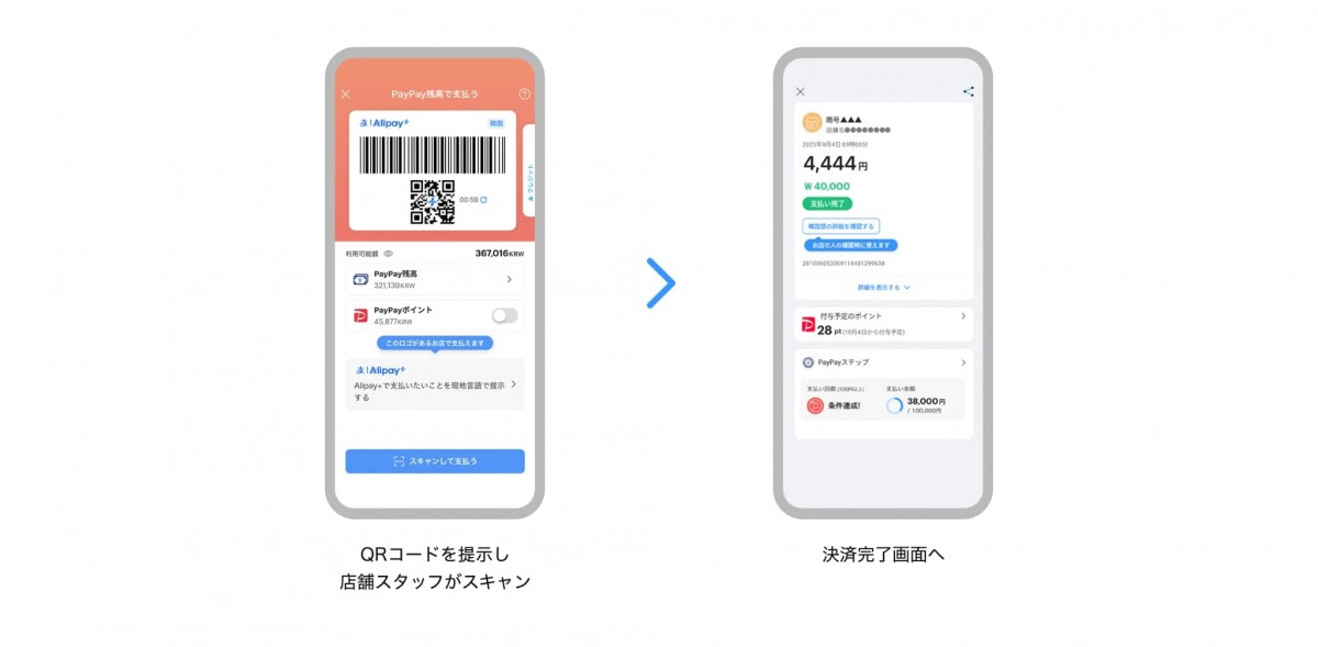 ストアスキャン方式（CPM）での決済方法