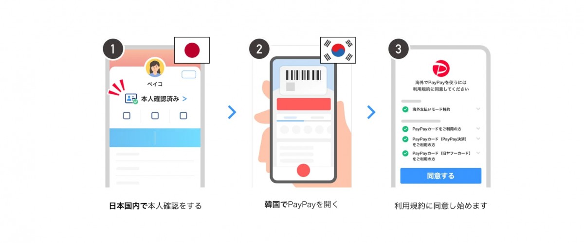 韓国における「海外支払いモード」の設定や使い方