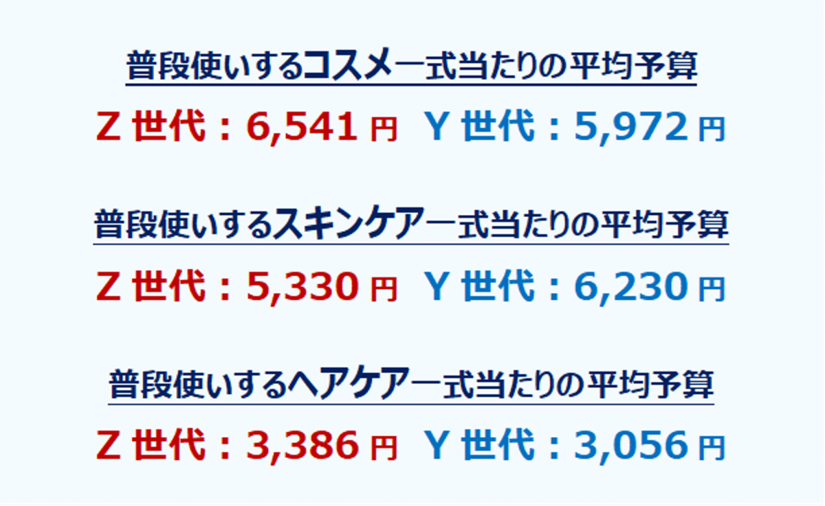普段使いするコスメ一式あたりの平均予算