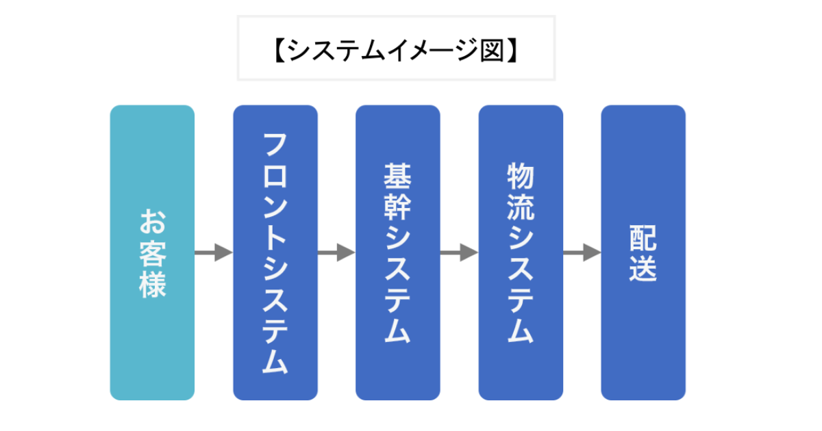 システムイメージ図