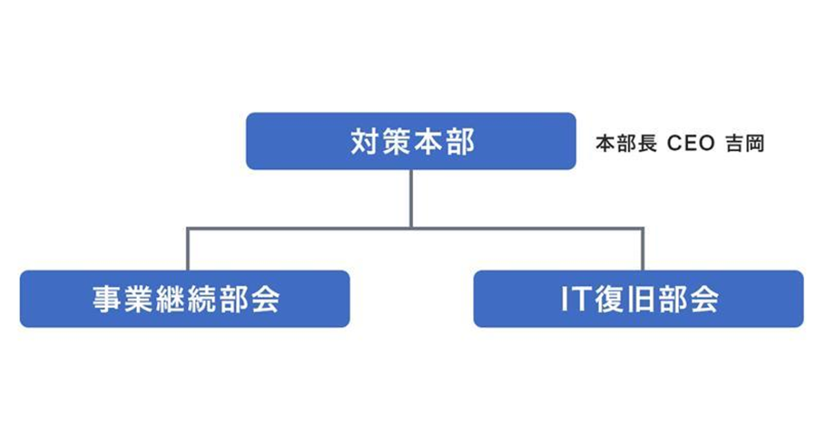 体制図