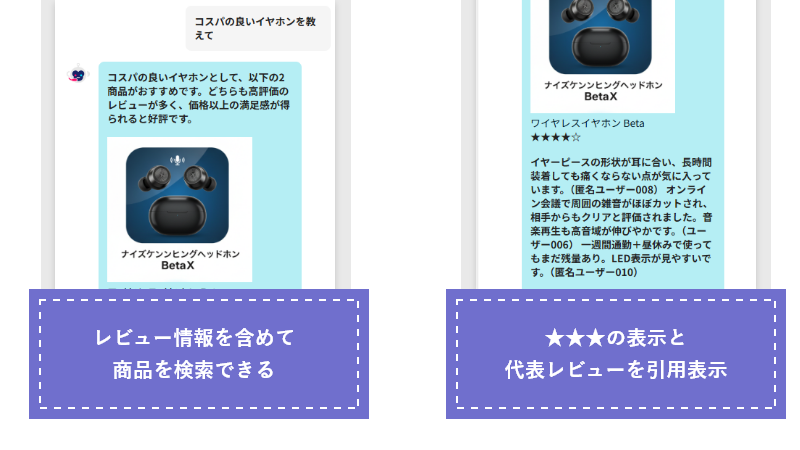 「レビュー情報からの商品検索イメージ」と「レビュー情報の要約イメージ」