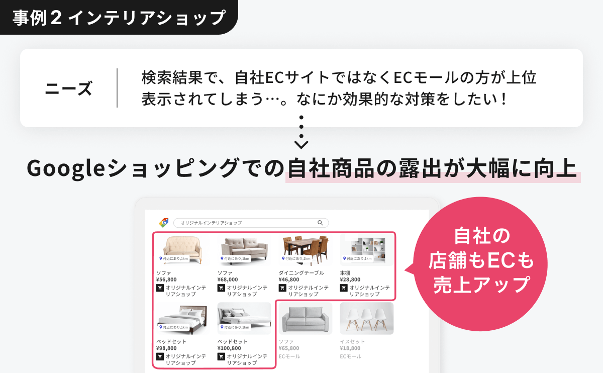 ローカルインベントリマーケティング事例2：インテリアショップ
