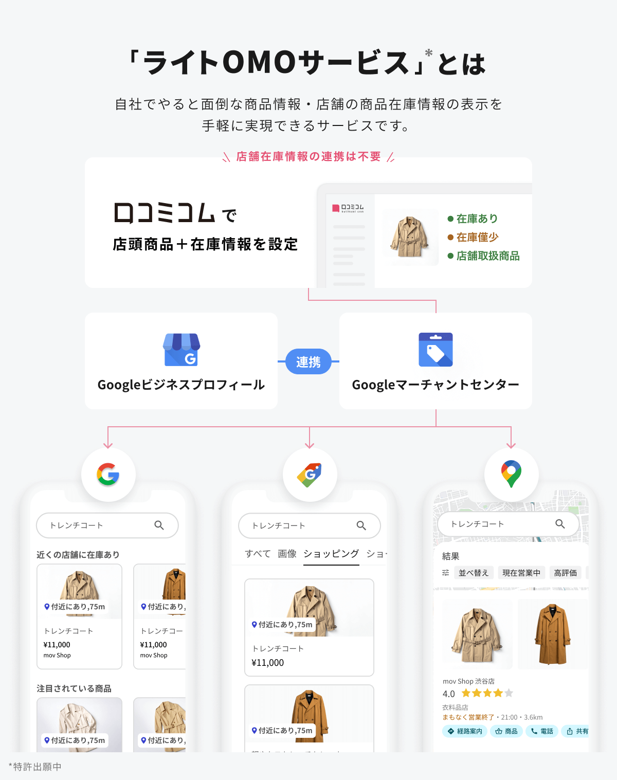 「ライトOMOサービス」とは