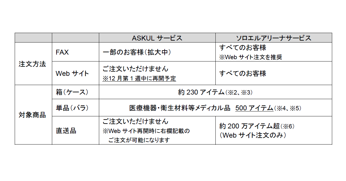 2025年11月28日時点の普及状況